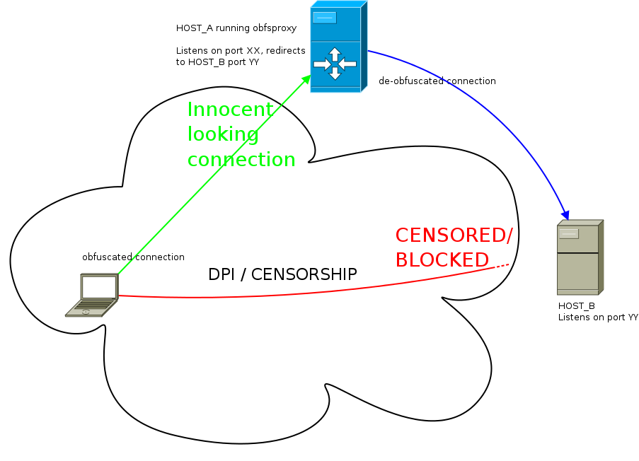 Use Rotating Proxy in Diabolic Traffic Bot - Free Proxy Blog