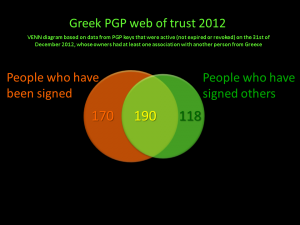 GreekWoT_2012_01_venn