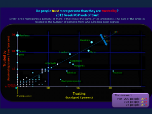 GreekWoT_2012_05_xy_scatter