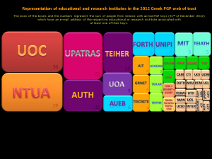 GreekWoT_2012_9_edu_&_research