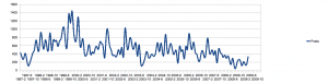 lgu-posts_per_month