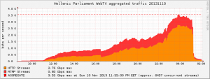 traffic.parliament.20131110.type